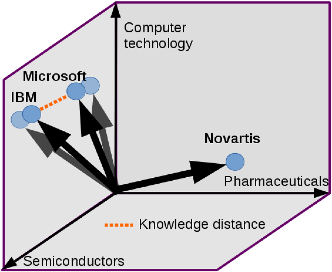 Quantifying knowledge exchange in R&D networks: A data-driven model