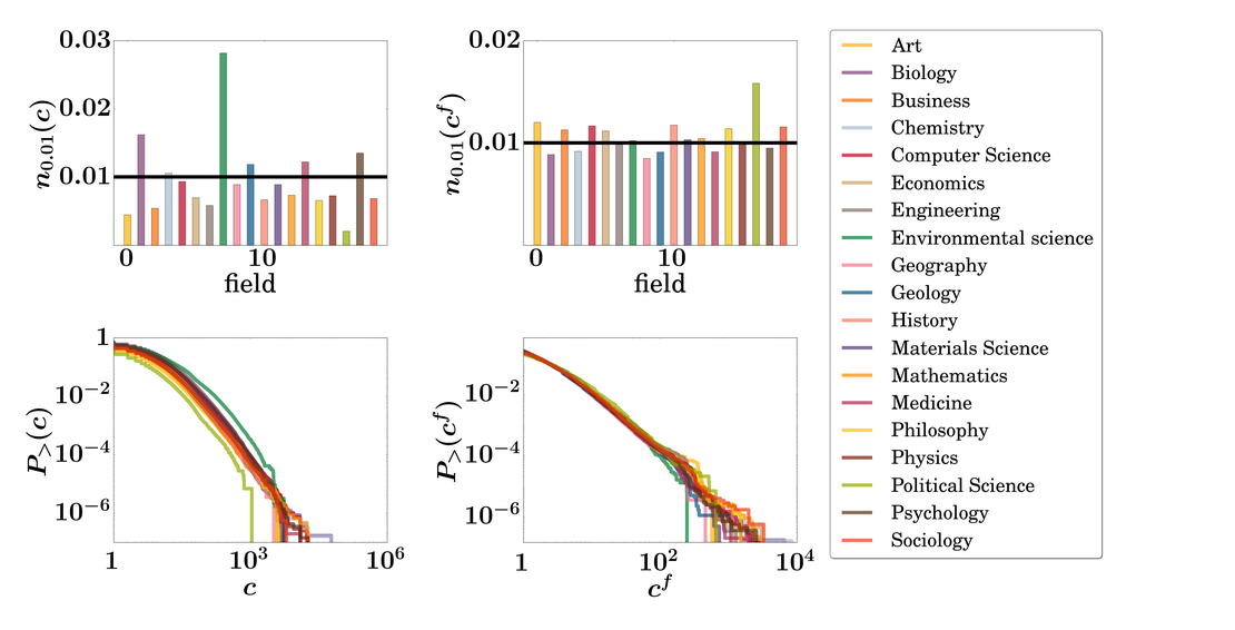 Quantifying and suppressing ranking bias in a large citation network