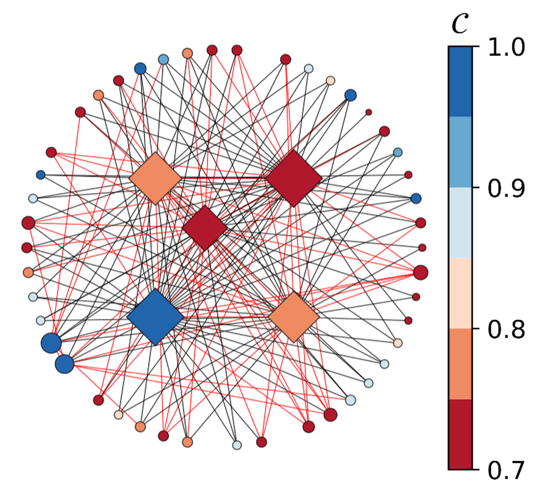 Modeling the impact of environmental consciousness on the supply-demand relationship between firms and customers